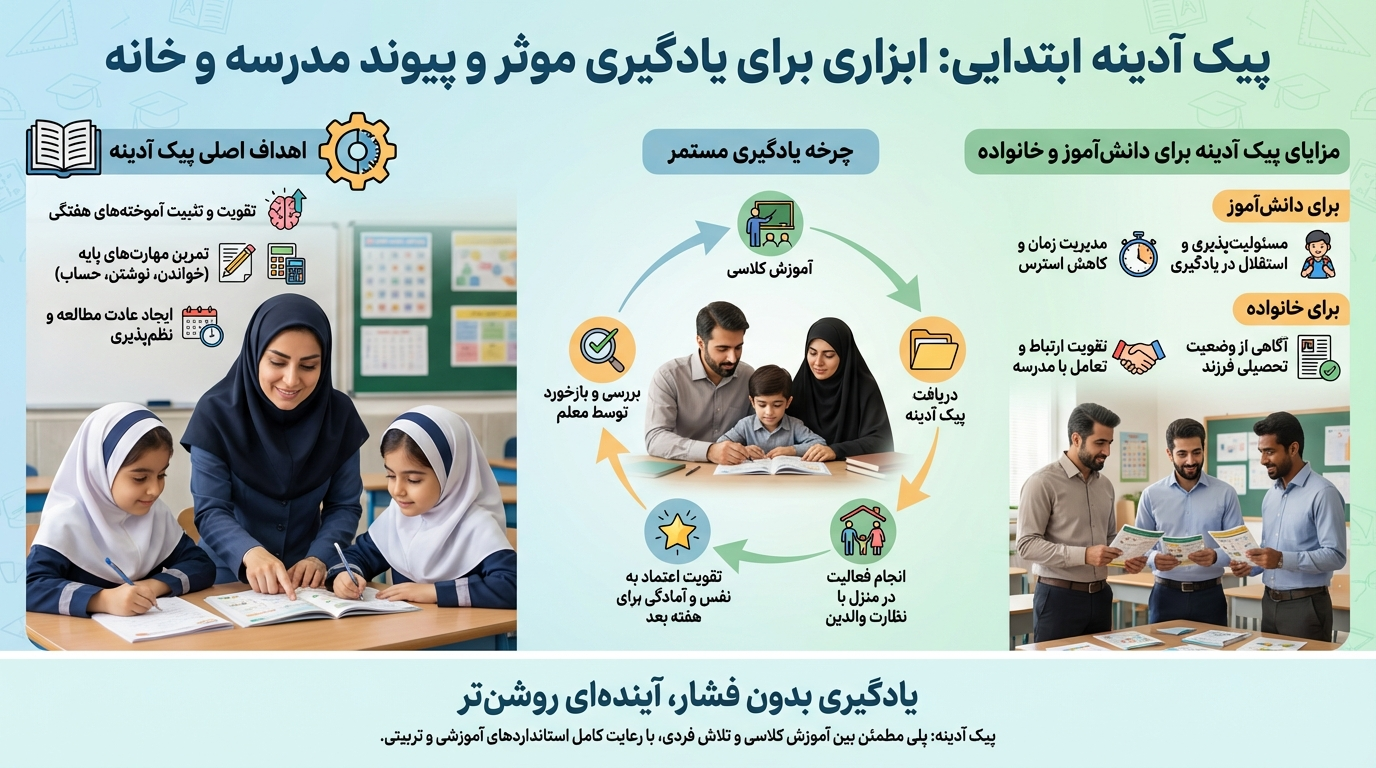پیک آدینه کلاس ششم